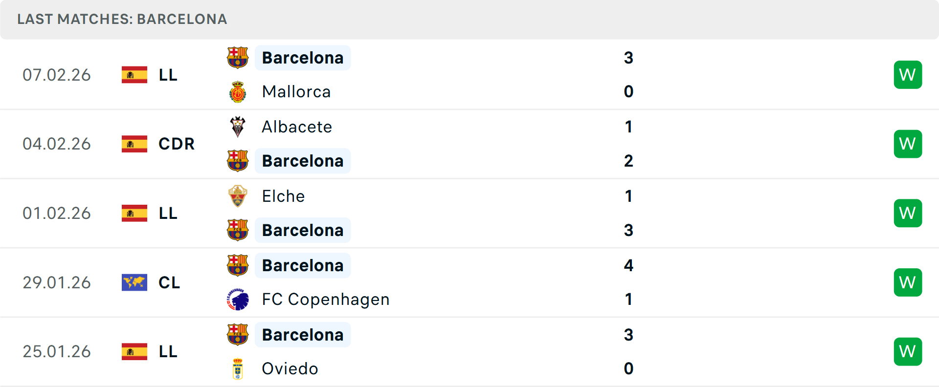 Phong độ Barcelona 5 trận gần nhất
