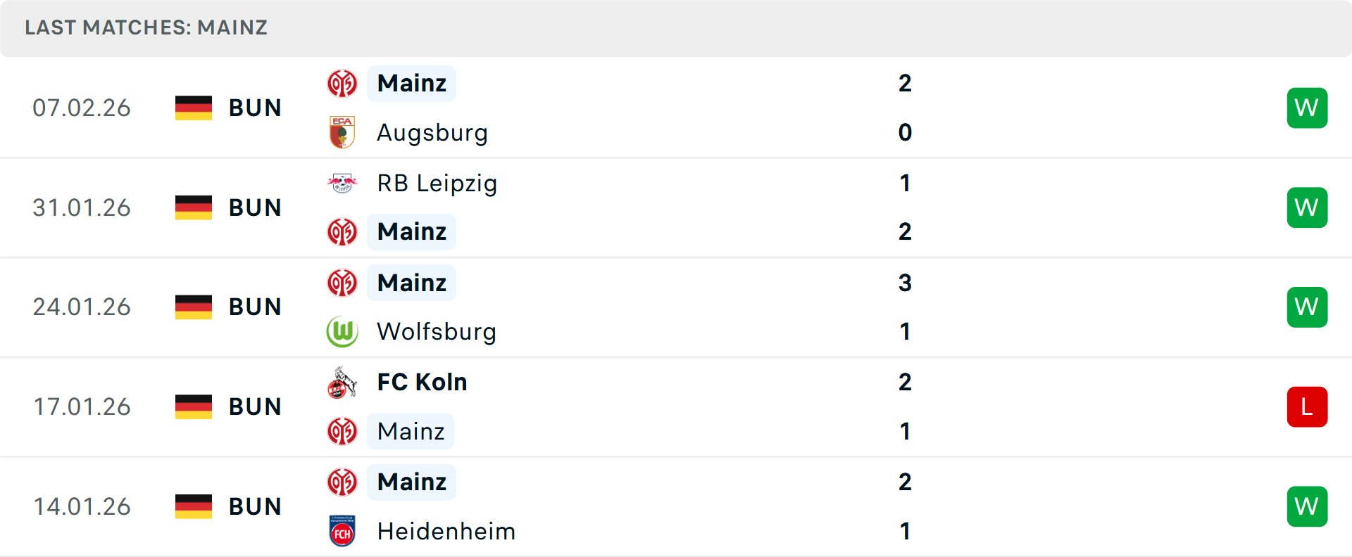 Phong độ Mainz 5 trận gần nhất Phong độ Mainz 5 trận gần nhất