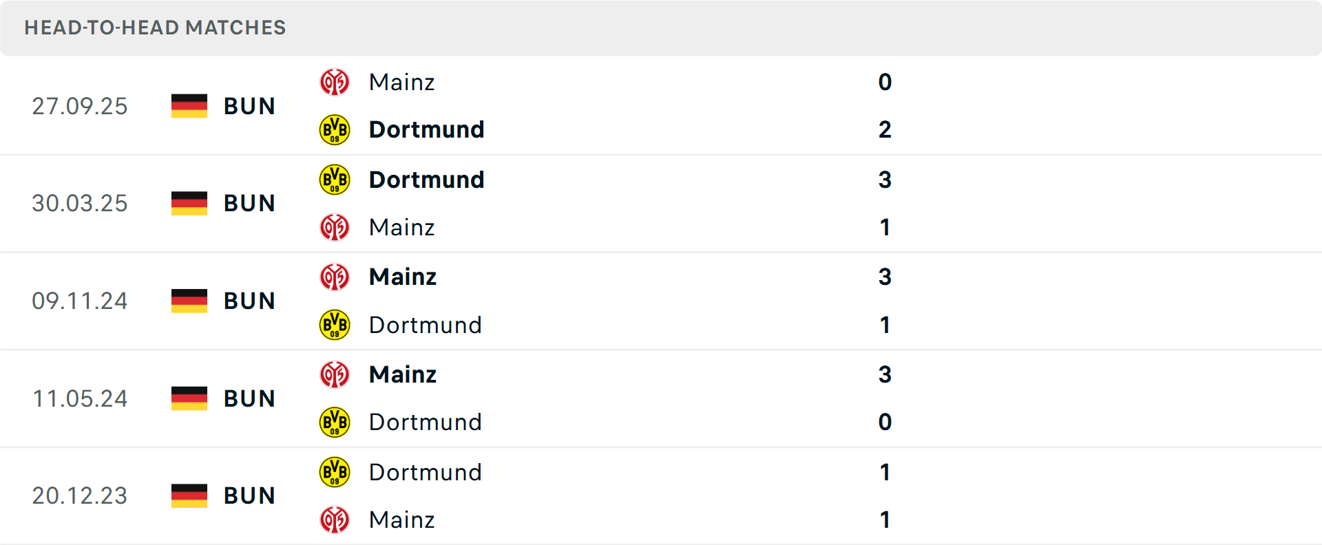 Lịch sử đối đầu Dortmund vs Mainz Lịch sử đối đầu Dortmund vs Mainz