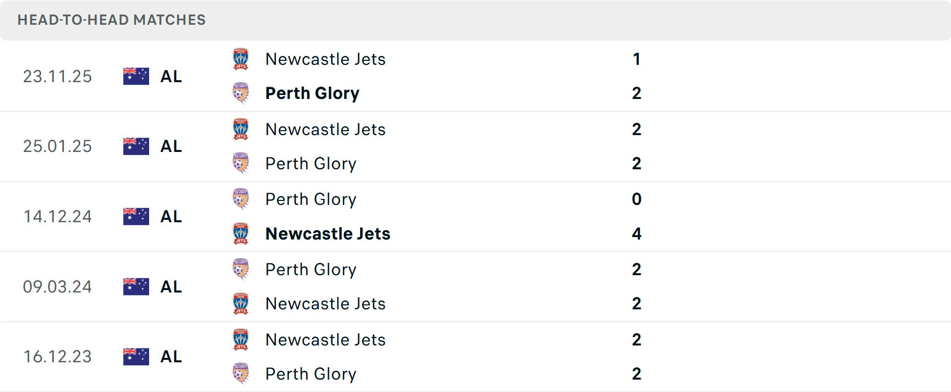 Lịch sử đối đầu Perth Glory vs Newcastle Jets