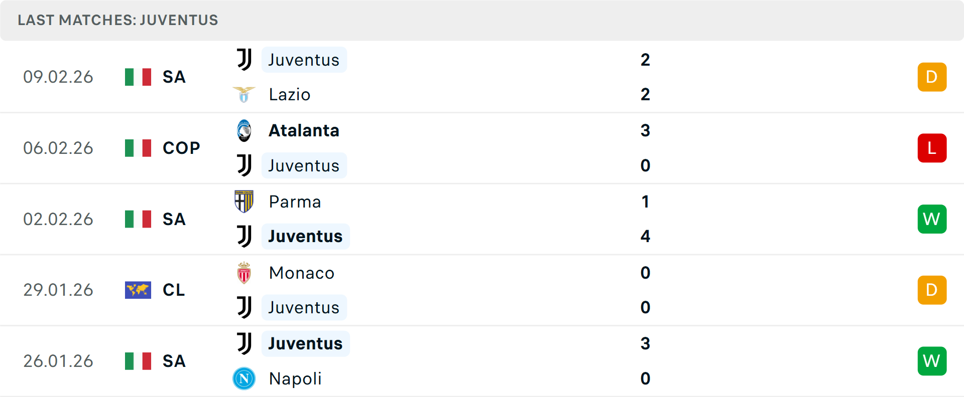 Phong độ Juventus 5 trận gần nhất