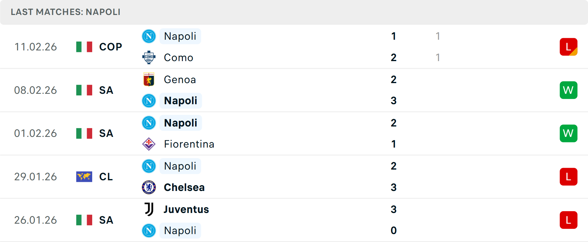 Phong độ Napoli 5 trận gần nhất