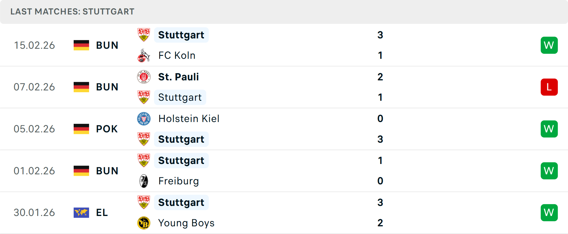 Phong độ Stuttgart 5 trận gần nhất Phong độ Stuttgart 5 trận gần nhất