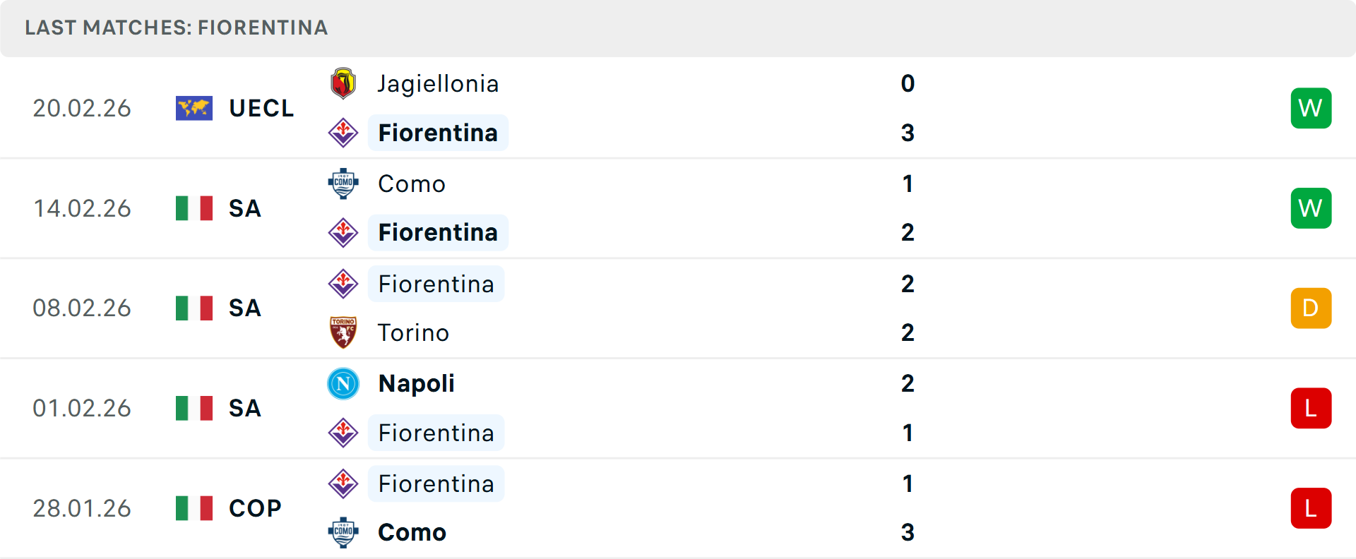 Phong độ Fiorentina 5 trận gần nhất