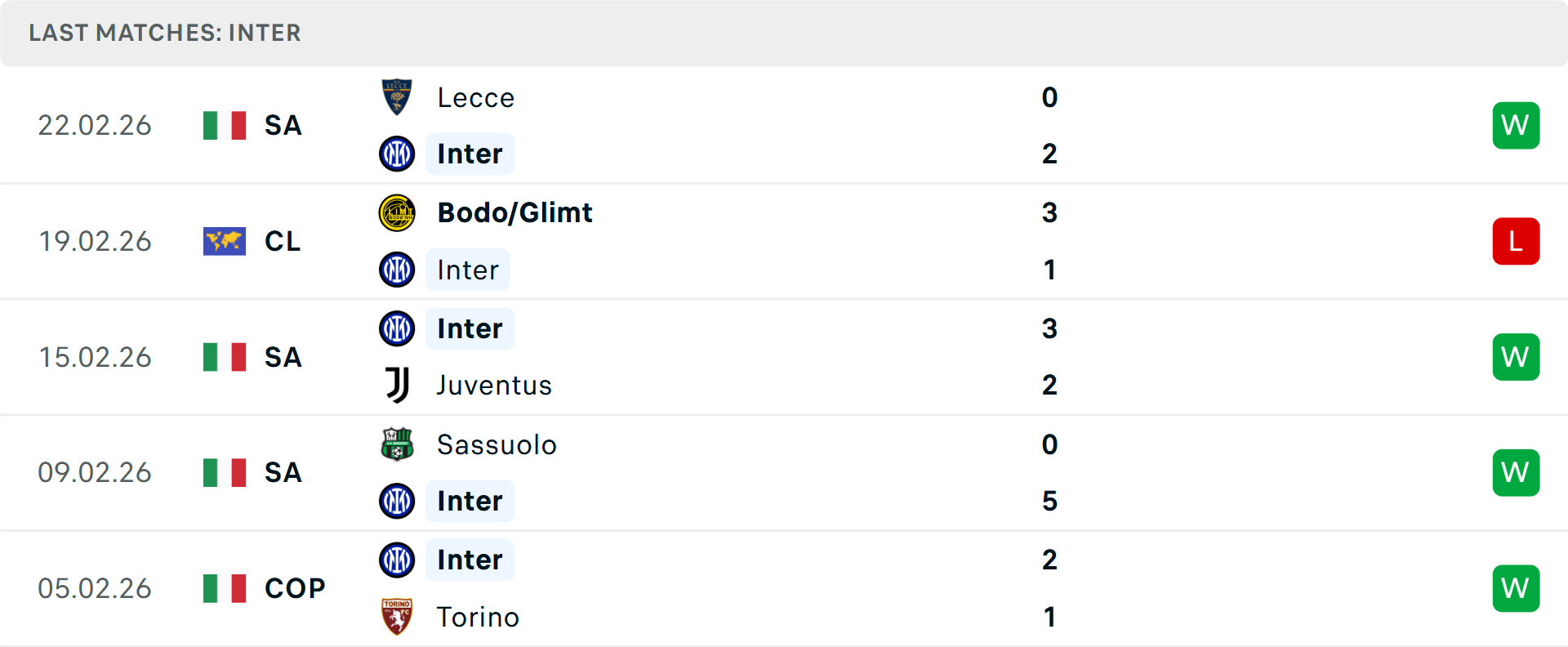 Phong độ Inter Milan 5 trận gần nhất Phong độ Inter Milan 5 trận gần nhất
