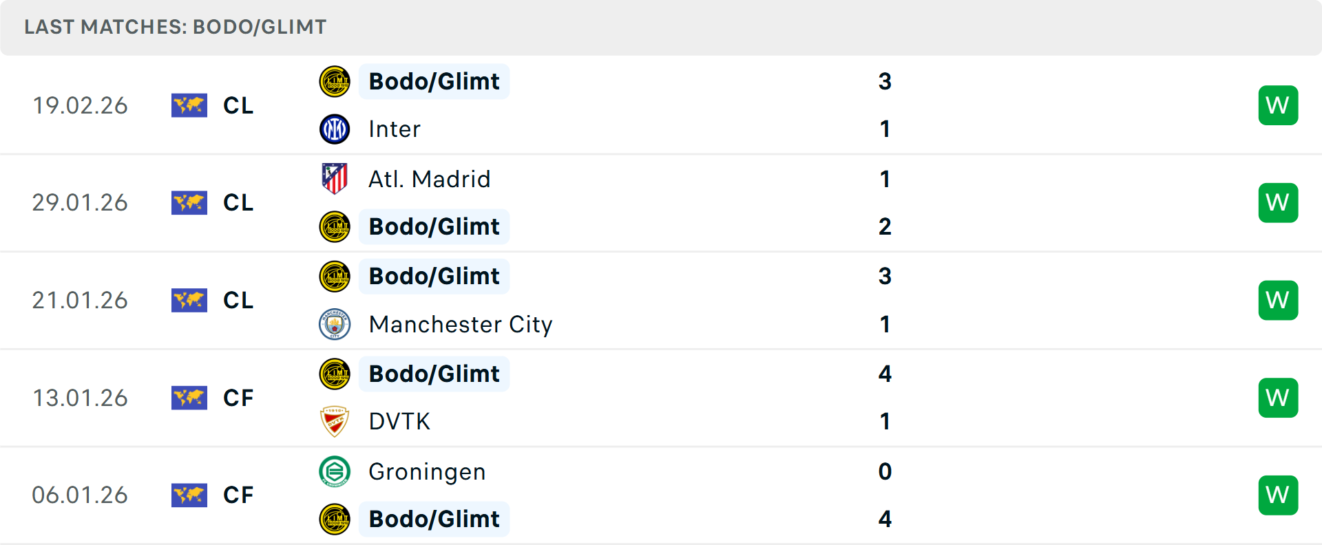 Phong độ Bodo Glimt 5 trận gần nhất Phong độ Bodo Glimt 5 trận gần nhất