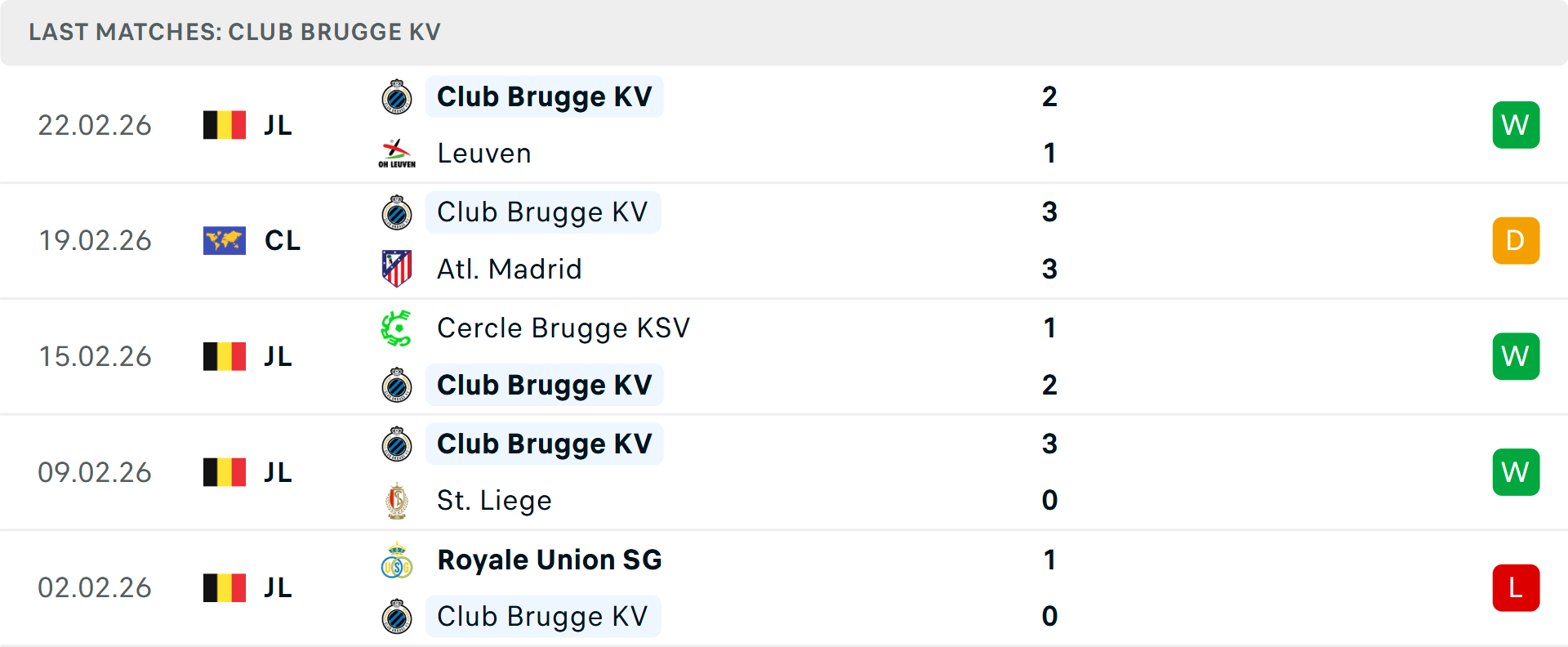 Phong độ Club Brugge 5 trận gần nhất Phong độ Club Brugge 5 trận gần nhất
