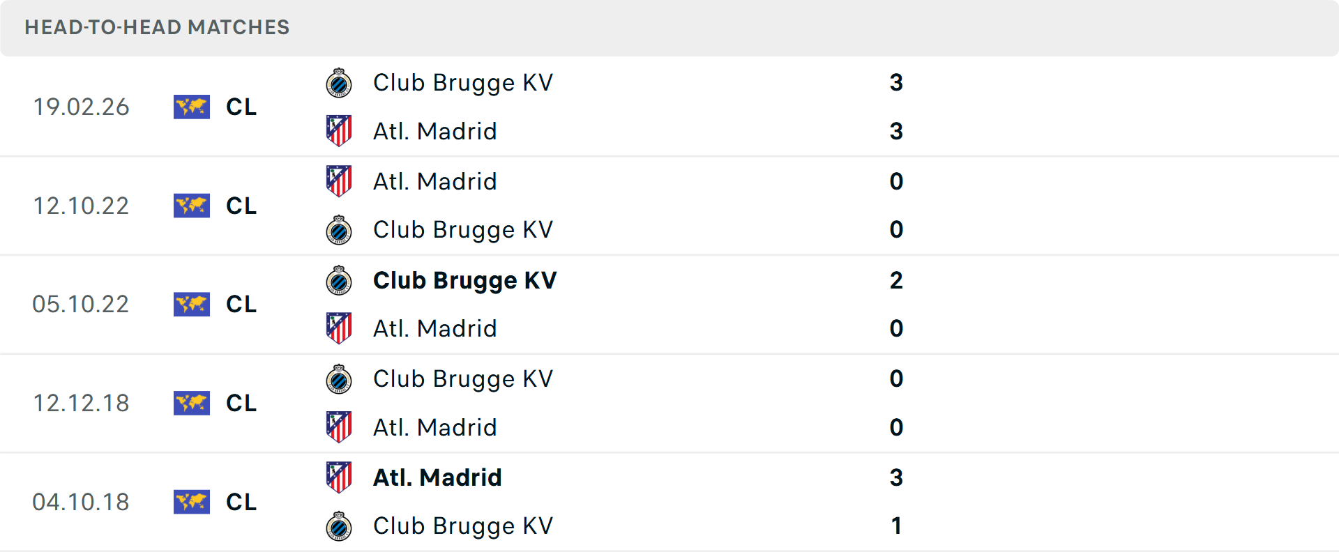 Lịch sử đối đầu Atletico Madrid vs Club Brugge Lịch sử đối đầu Atletico Madrid vs Club Brugge