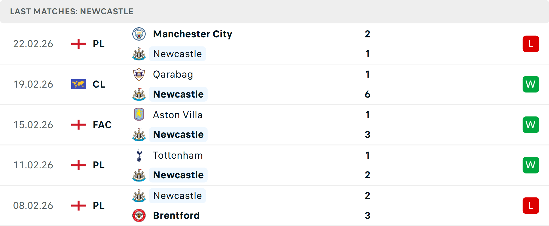 Phong độ Newcastle 5 trận gần nhất Phong độ Newcastle 5 trận gần nhất