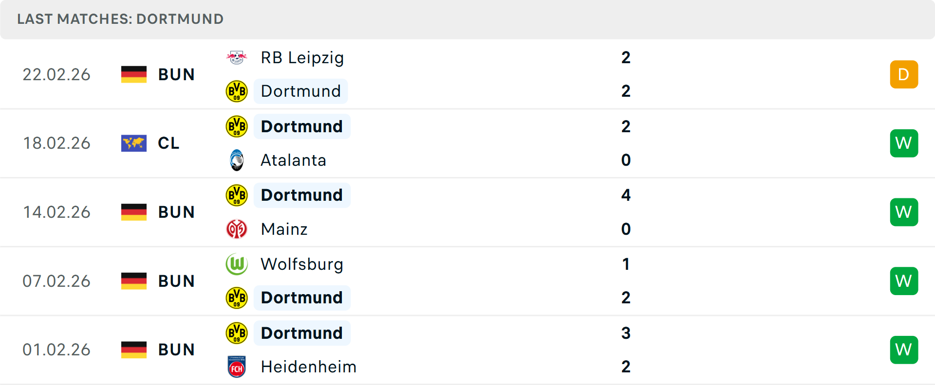 Phong độ Dortmund 5 trận gần nhất Phong độ Dortmund 5 trận gần nhất