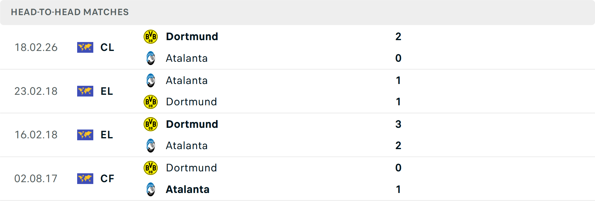 Lịch sử đối đầu Atalanta vs Dortmund Lịch sử đối đầu Atalanta vs Dortmund