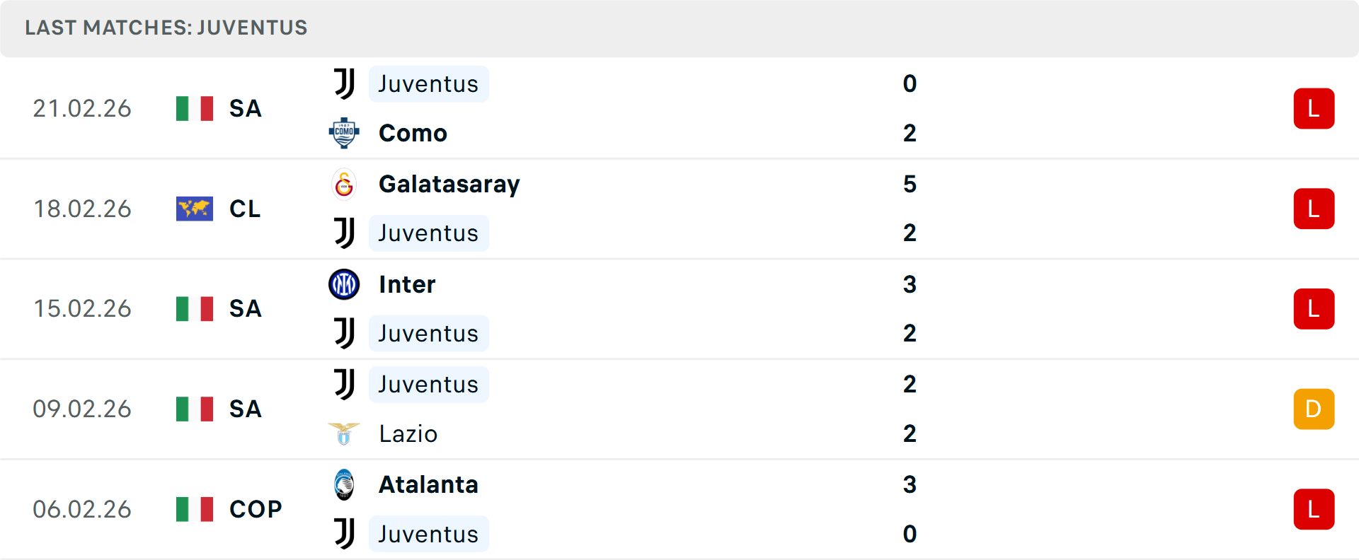 Phong độ Juventus 5 trận gần nhất