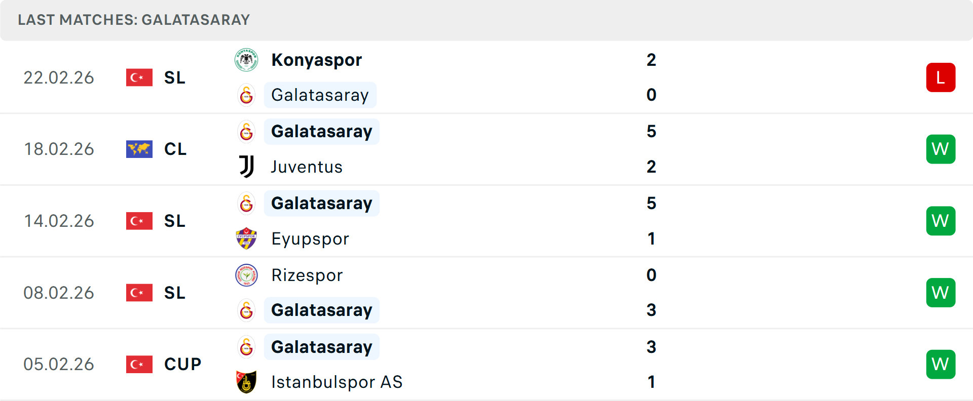 Phong độ Galatasaray 5 trận gần nhất