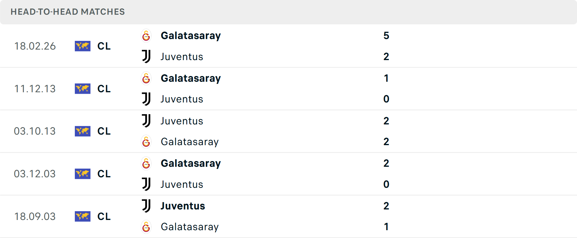 Lịch sử đối đầu Juventus vs Galatasaray
