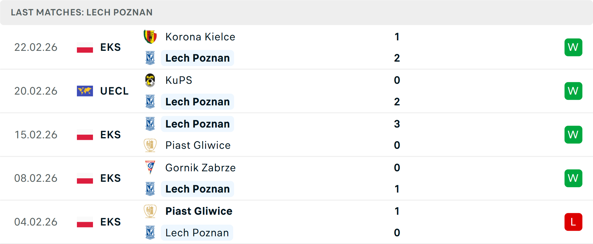 Phong độ Lech Poznan 5 trận gần nhất