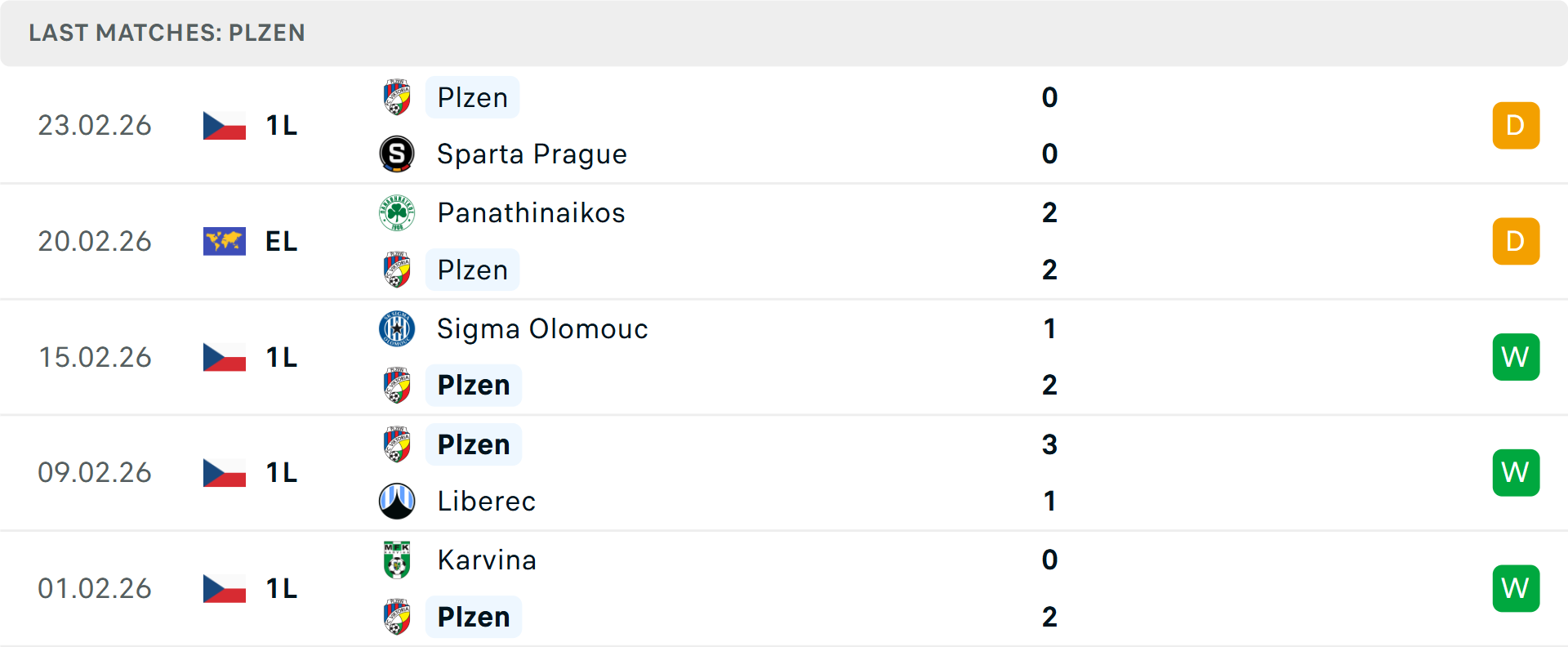 Phong độ Viktoria Plzen 5 trận gần nhất Phong độ Viktoria Plzen 5 trận gần nhất
