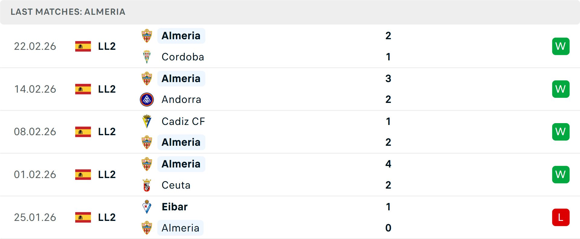 Phong độ Almeria 5 trận gần nhất Phong độ Almeria 5 trận gần nhất