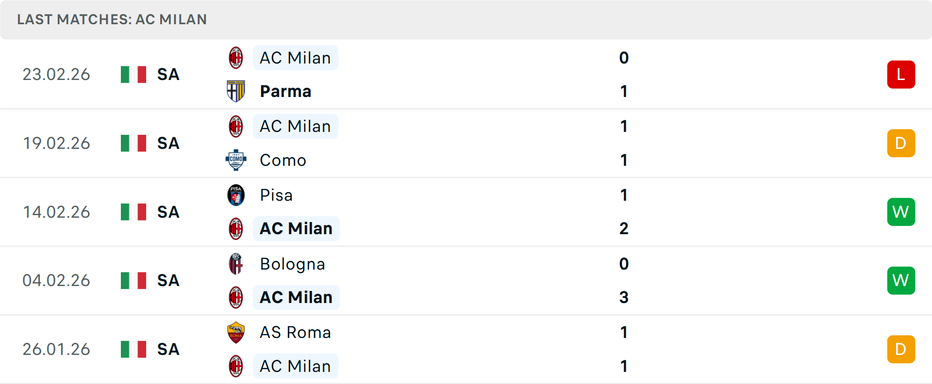 Phong độ Milan 5 trận gần nhất Phong độ Milan 5 trận gần nhất