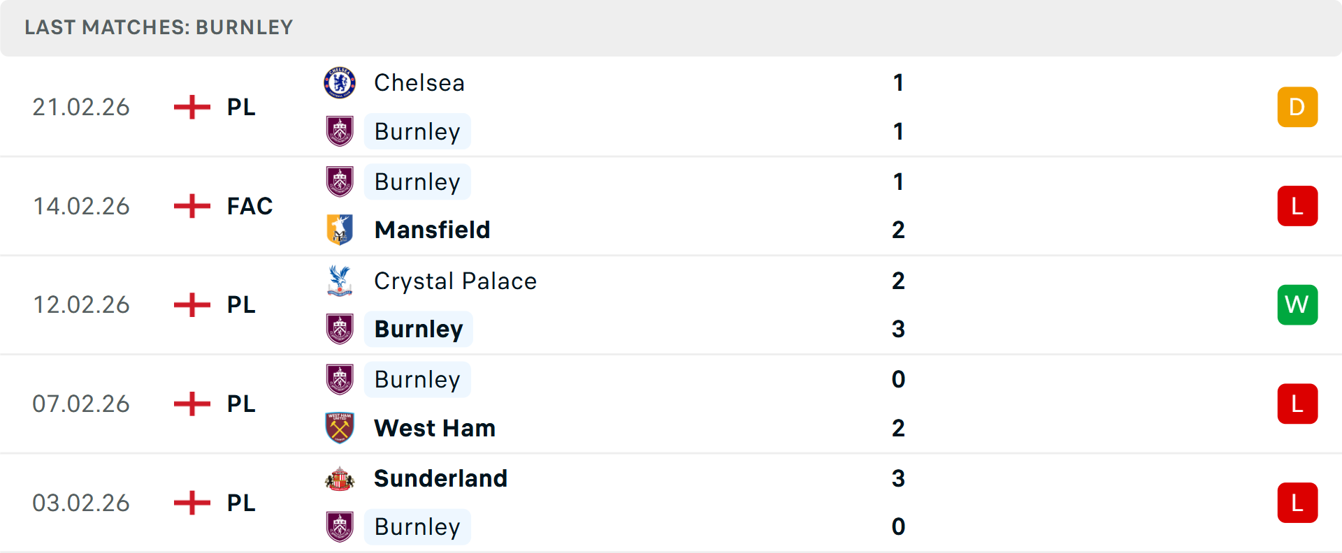 Phong độ Burnley 5 trận gần nhất Phong độ Burnley 5 trận gần nhất