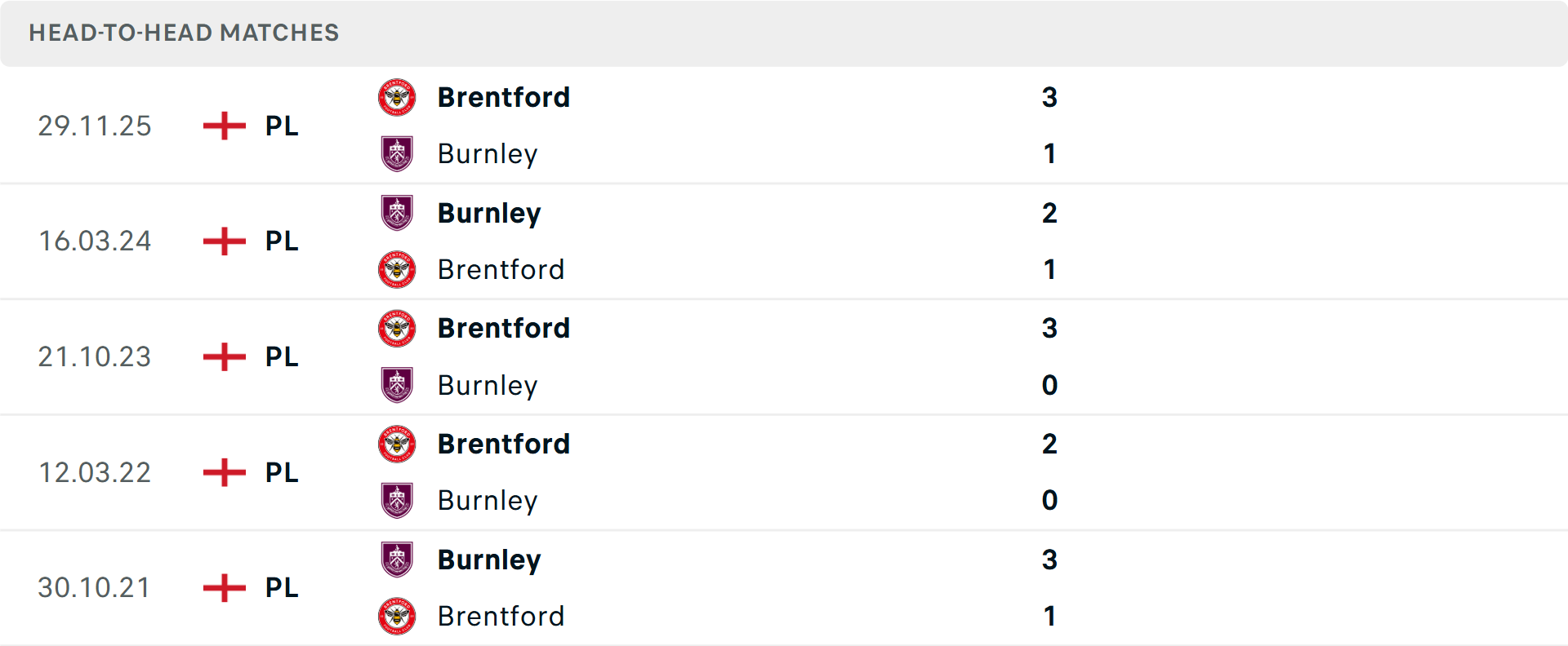 Lịch sử đối đầu Burnley vs Brentford Lịch sử đối đầu Burnley vs Brentford