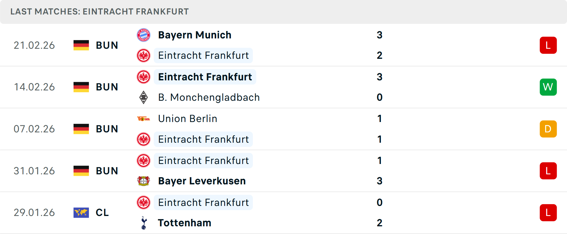 Phong độ Frankfurt 5 trận gần nhất Phong độ Frankfurt 5 trận gần nhất