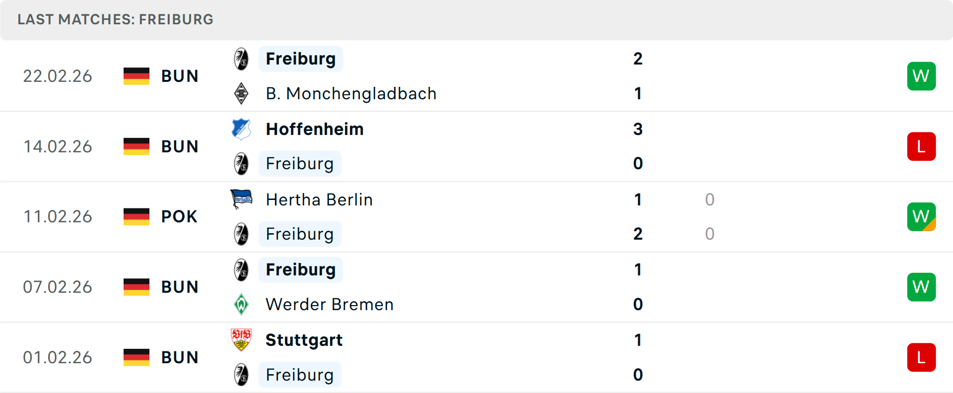 Phong độ Freiburg 5 trận gần nhất Phong độ Freiburg 5 trận gần nhất