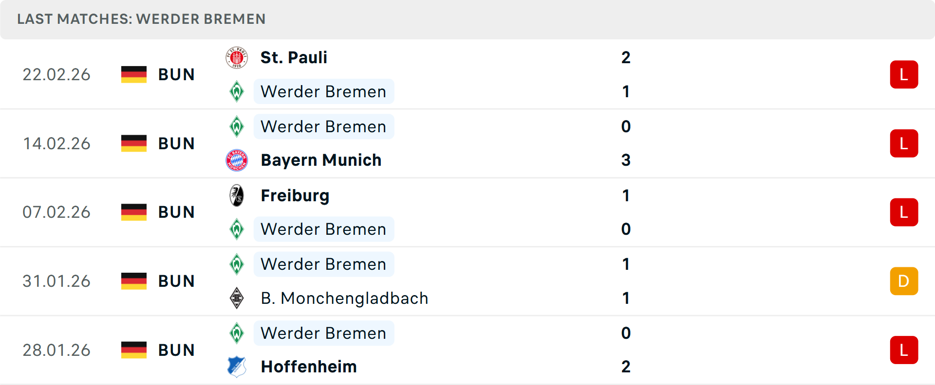 Phong độ Werder Bremen 5 trận gần nhất Phong độ Werder Bremen 5 trận gần nhất
