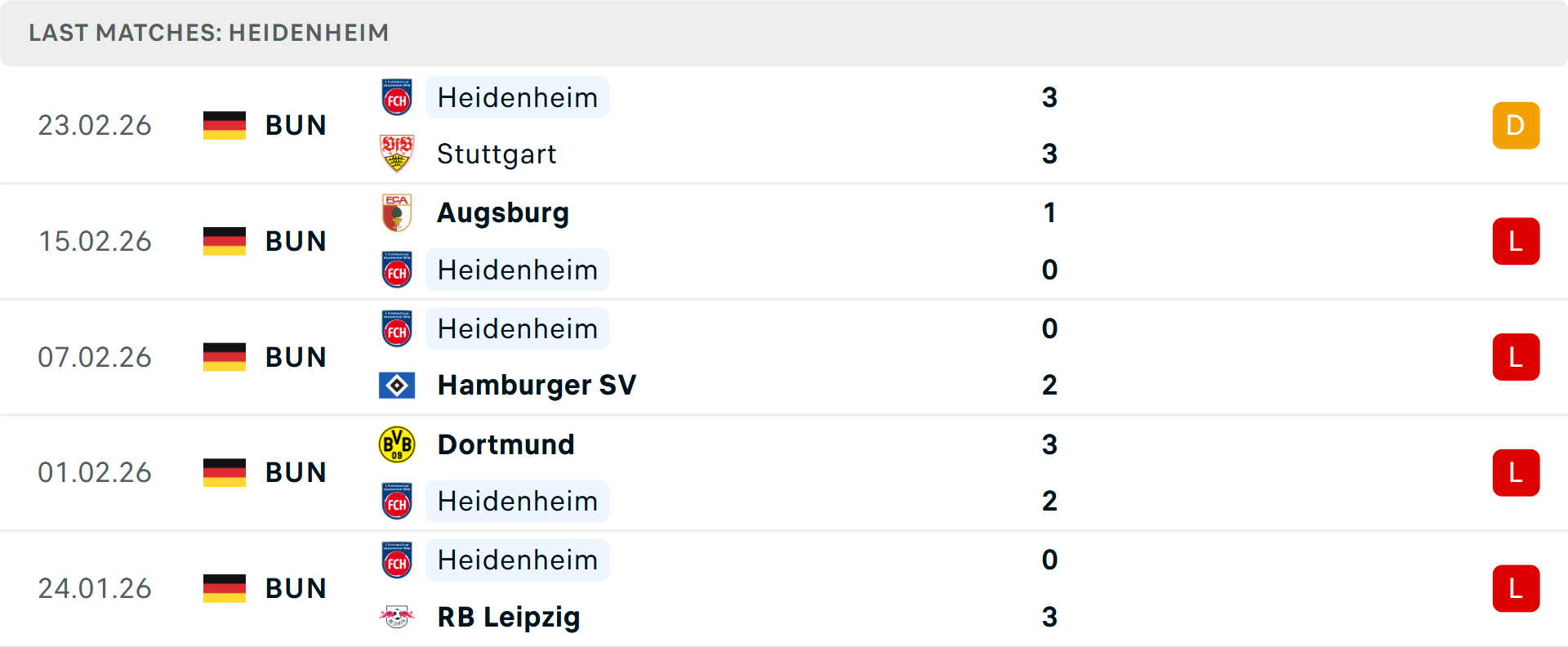 Phong độ Heidenheim 5 trận gần nhất Phong độ Heidenheim 5 trận gần nhất