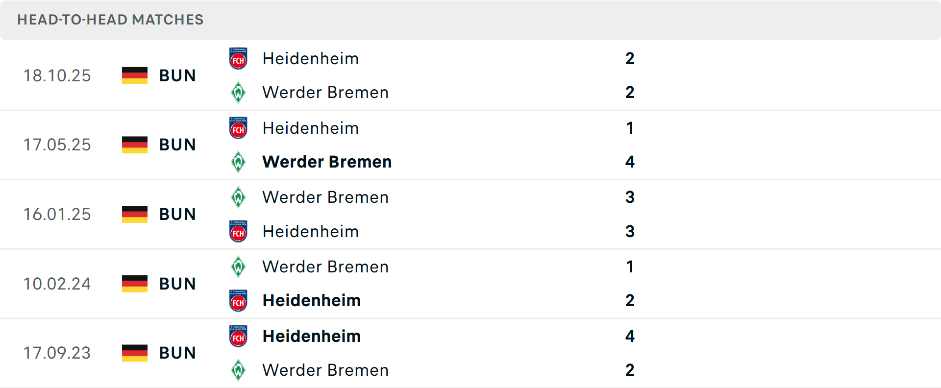 Lịch sử đối đầu Werder Bremen vs Heidenheim Lịch sử đối đầu Werder Bremen vs Heidenheim