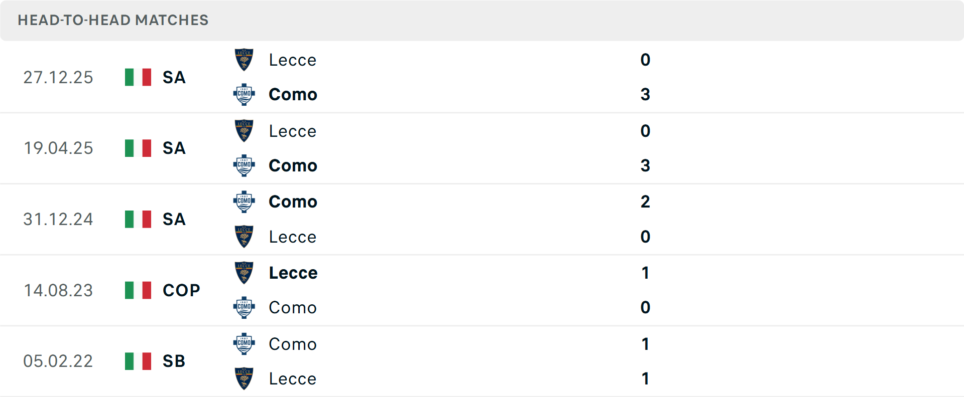 Lịch sử đối đầu Como vs Lecce Lịch sử đối đầu Como vs Lecce