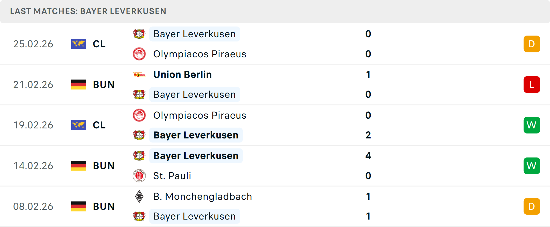 Phong độ Leverkusen 5 trận gần nhất Phong độ Leverkusen 5 trận gần nhất