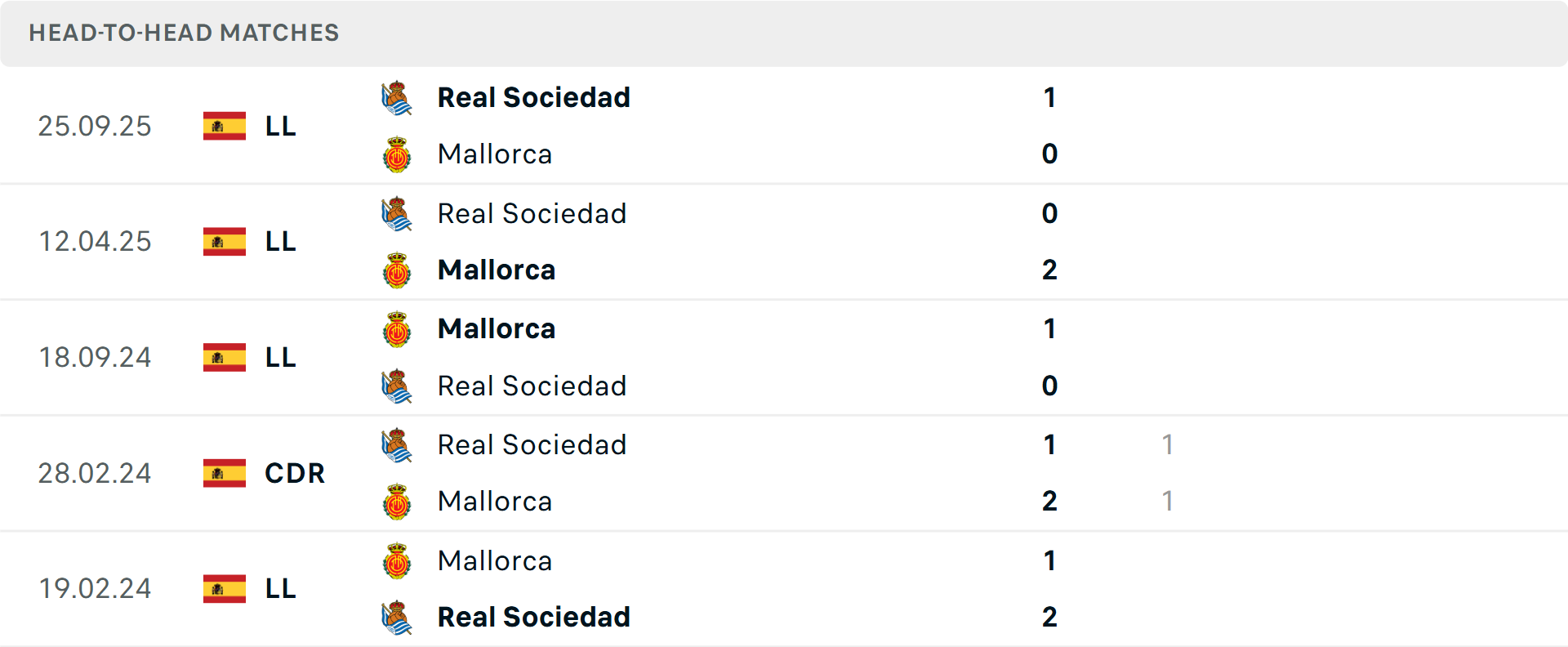 Lịch sử đối đầu Mallorca vs Sociedad Lịch sử đối đầu Mallorca vs Sociedad