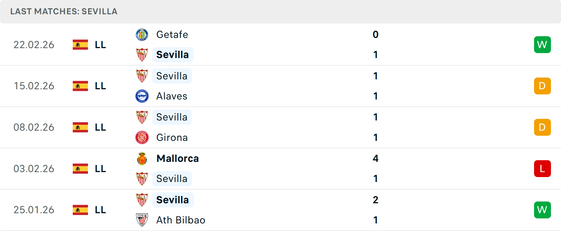 Phong độ Sevilla 5 trận gần nhất Phong độ Sevilla 5 trận gần nhất