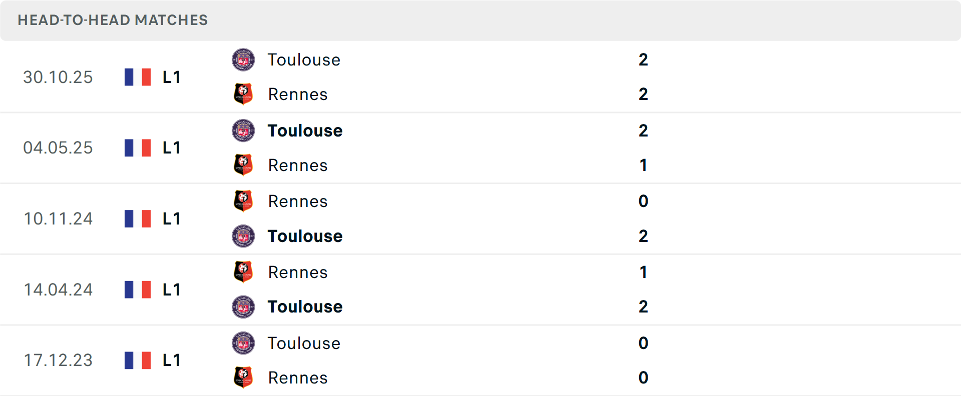 Lịch sử đối đầu Rennes vs Toulouse Lịch sử đối đầu Rennes vs Toulouse