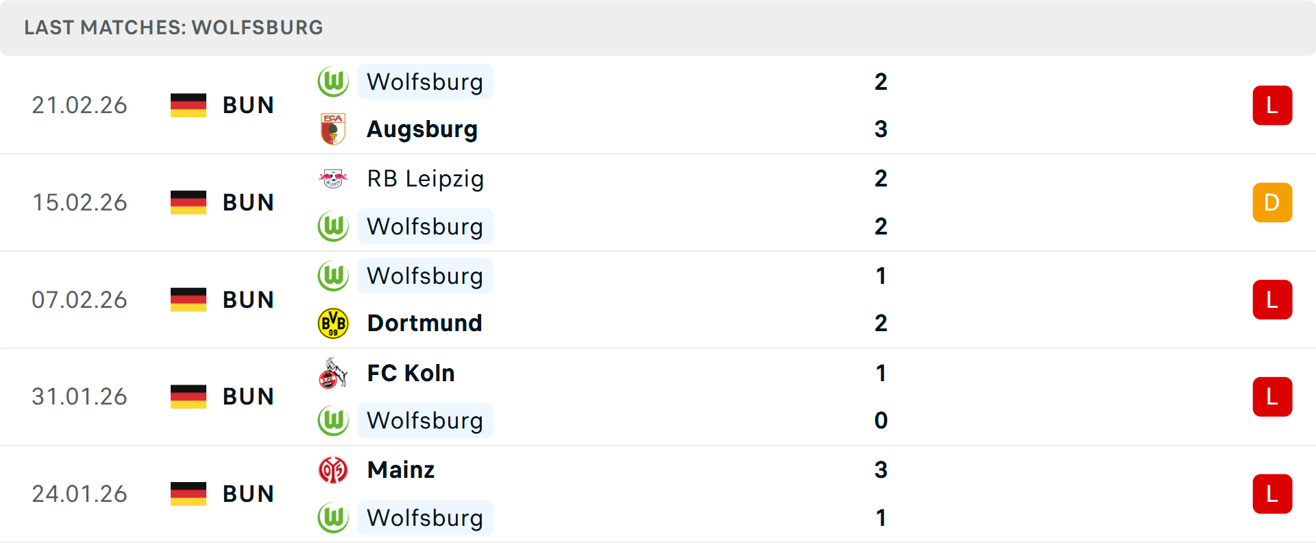 Phong độ Wolfsburg 5 trận gần nhất