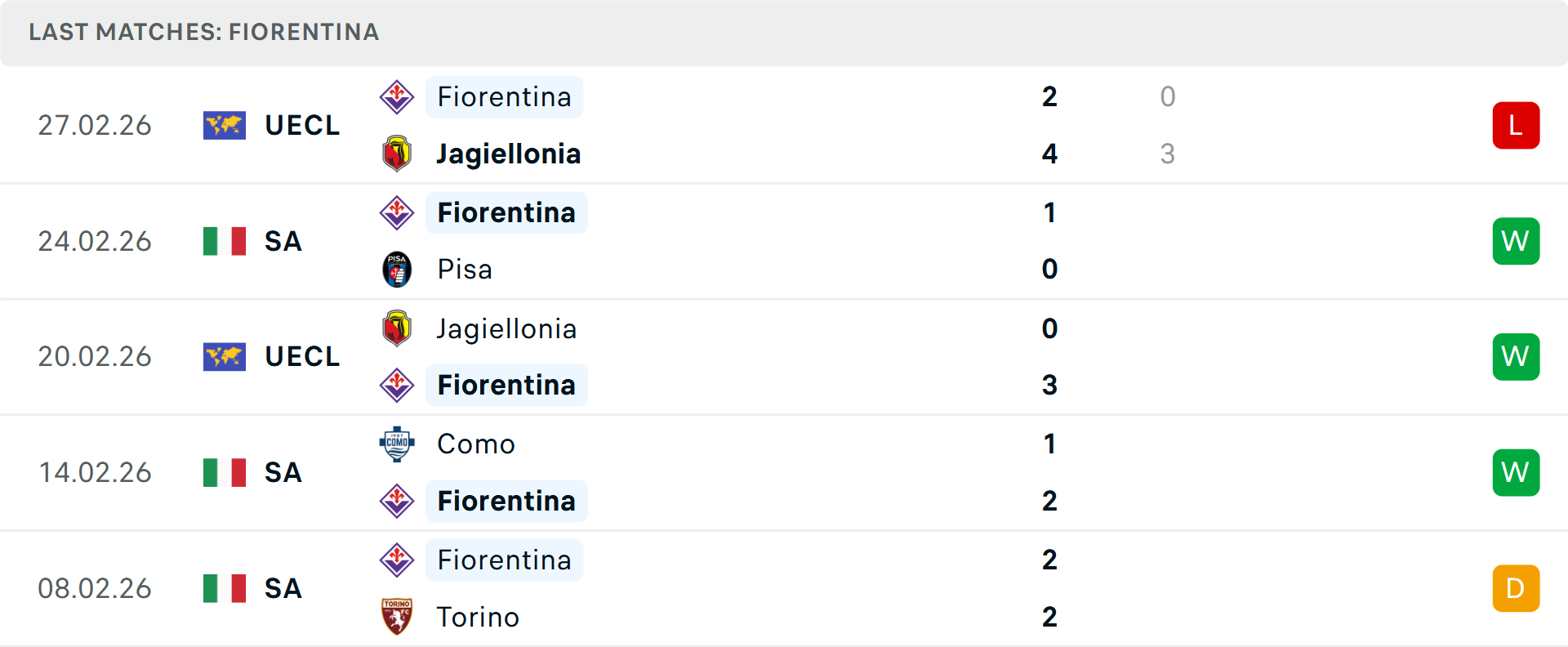 Phong độ Fiorentina 5 trận gần nhất Phong độ Fiorentina 5 trận gần nhất