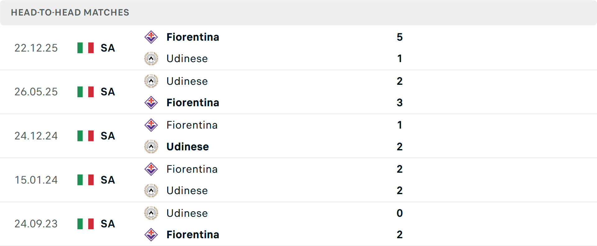 Lịch sử đối đầu Udinese vs Fiorentina Lịch sử đối đầu Udinese vs Fiorentina