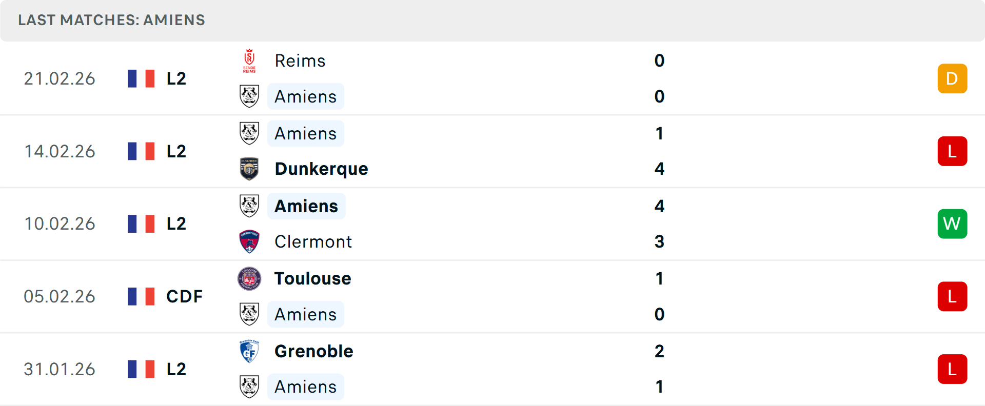 Phong độ Amiens 5 trận gần nhất Phong độ Amiens 5 trận gần nhất
