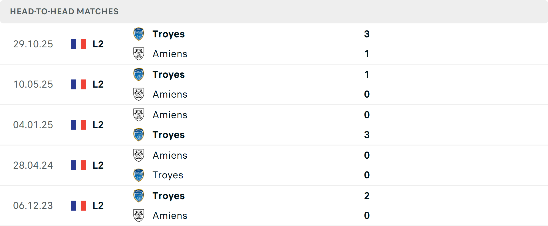 Lịch sử đối đầu Amiens vs Troyes Lịch sử đối đầu Amiens vs Troyes