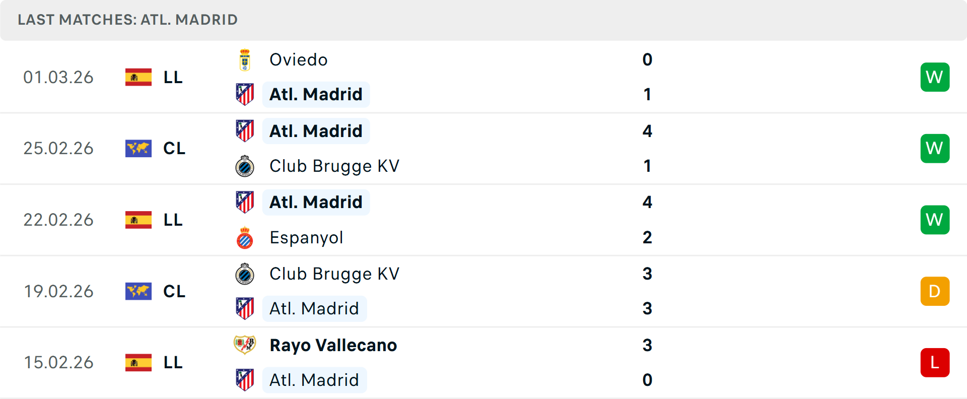 Phong độ Atletico Madrid 5 trận gần nhất Phong độ Atletico Madrid 5 trận gần nhất