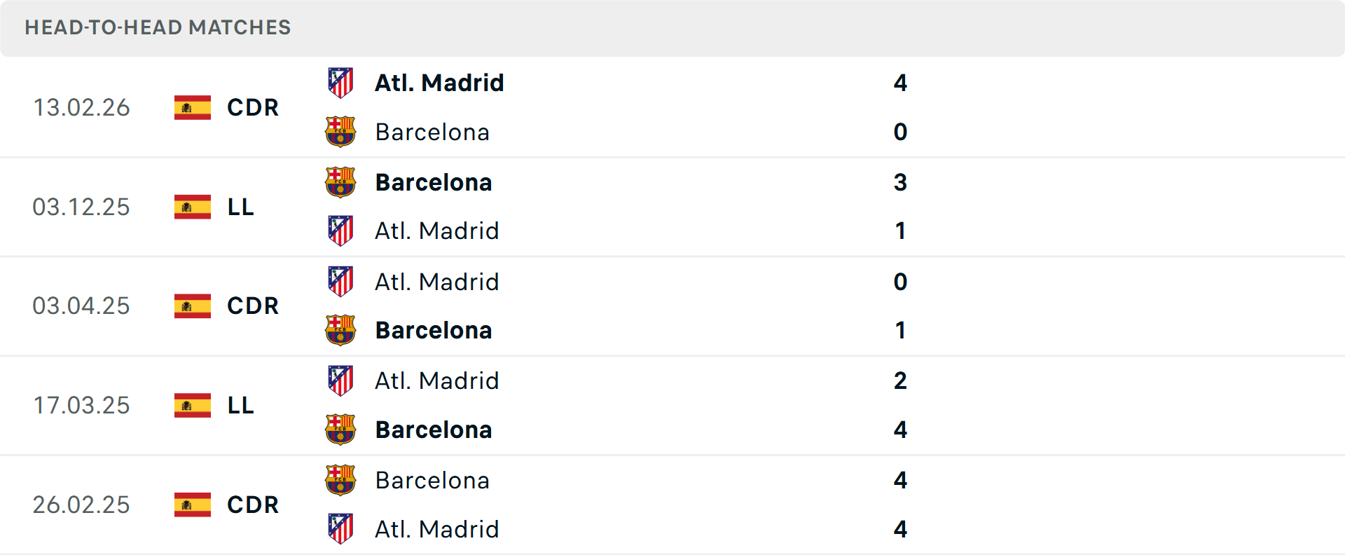 Lịch sử đối đầu Barcelona vs Atletico Madrid Lịch sử đối đầu Barcelona vs Atletico Madrid