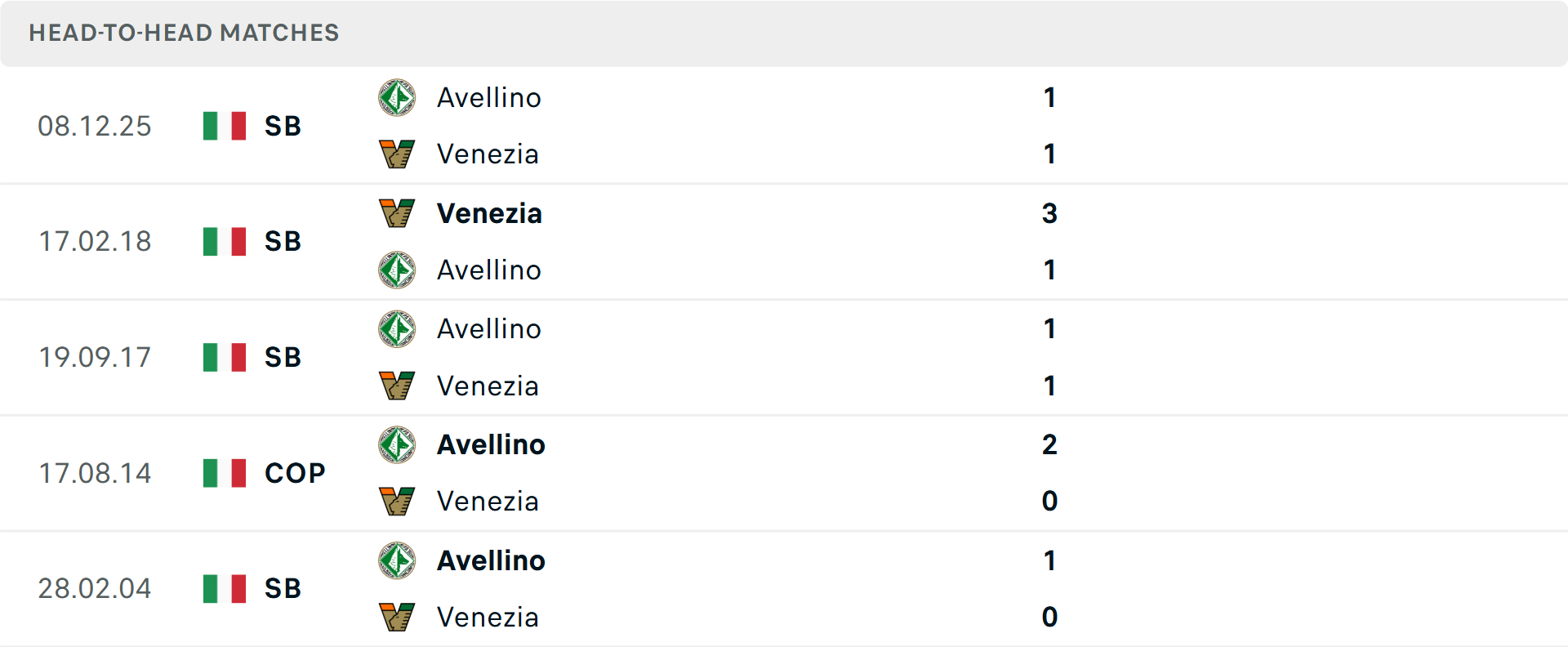 Lịch sử đối đầu Venezia vs Avellino Lịch sử đối đầu Venezia vs Avellino