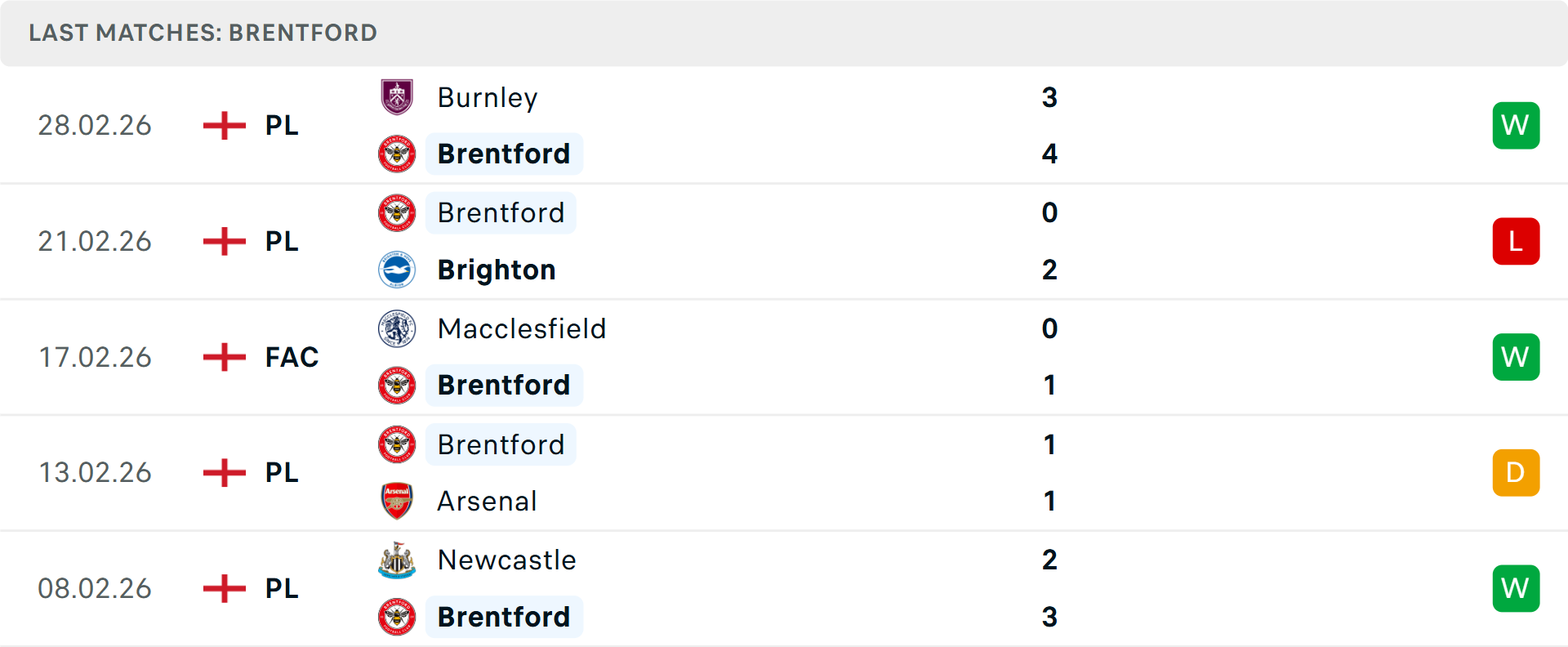 Phong độ Brentford 5 trận gần nhất Phong độ Brentford 5 trận gần nhất