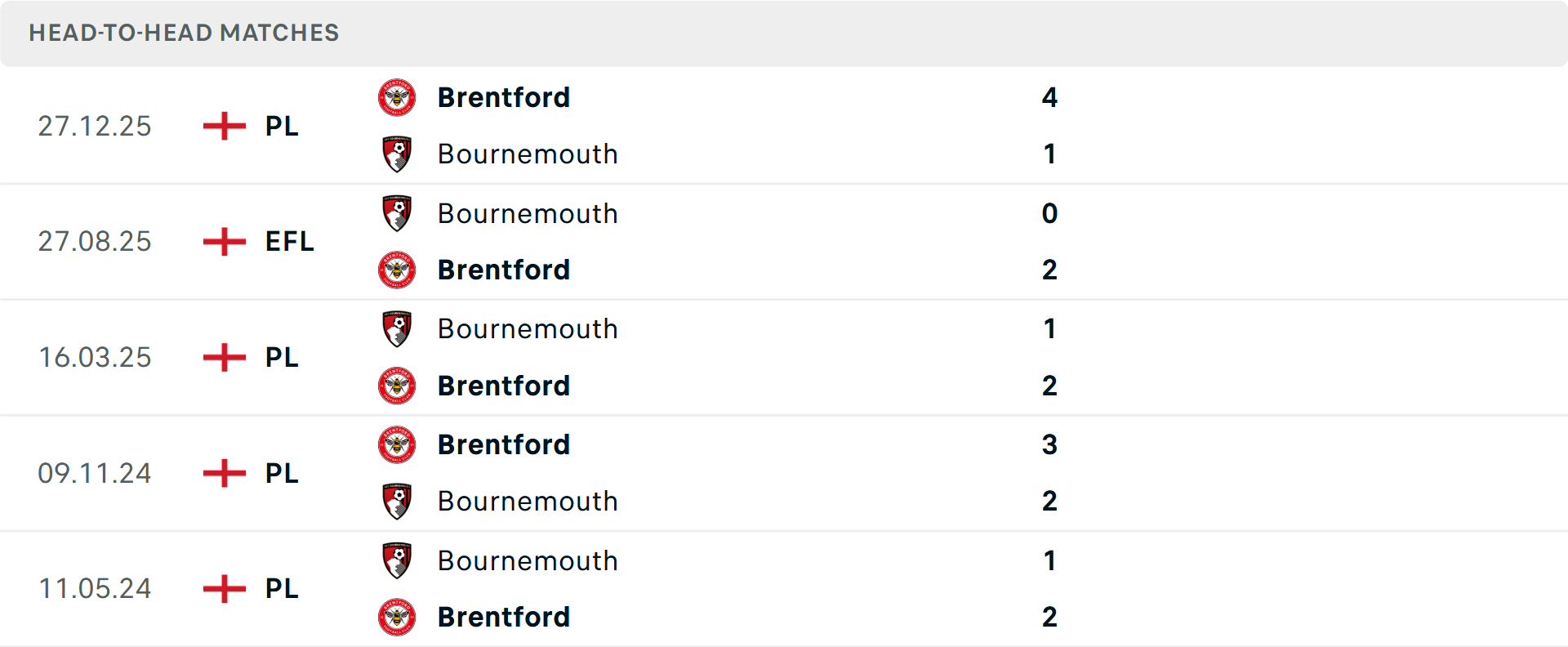 Lịch sử đối đầu Bournemouth vs Brentford Lịch sử đối đầu Bournemouth vs Brentford