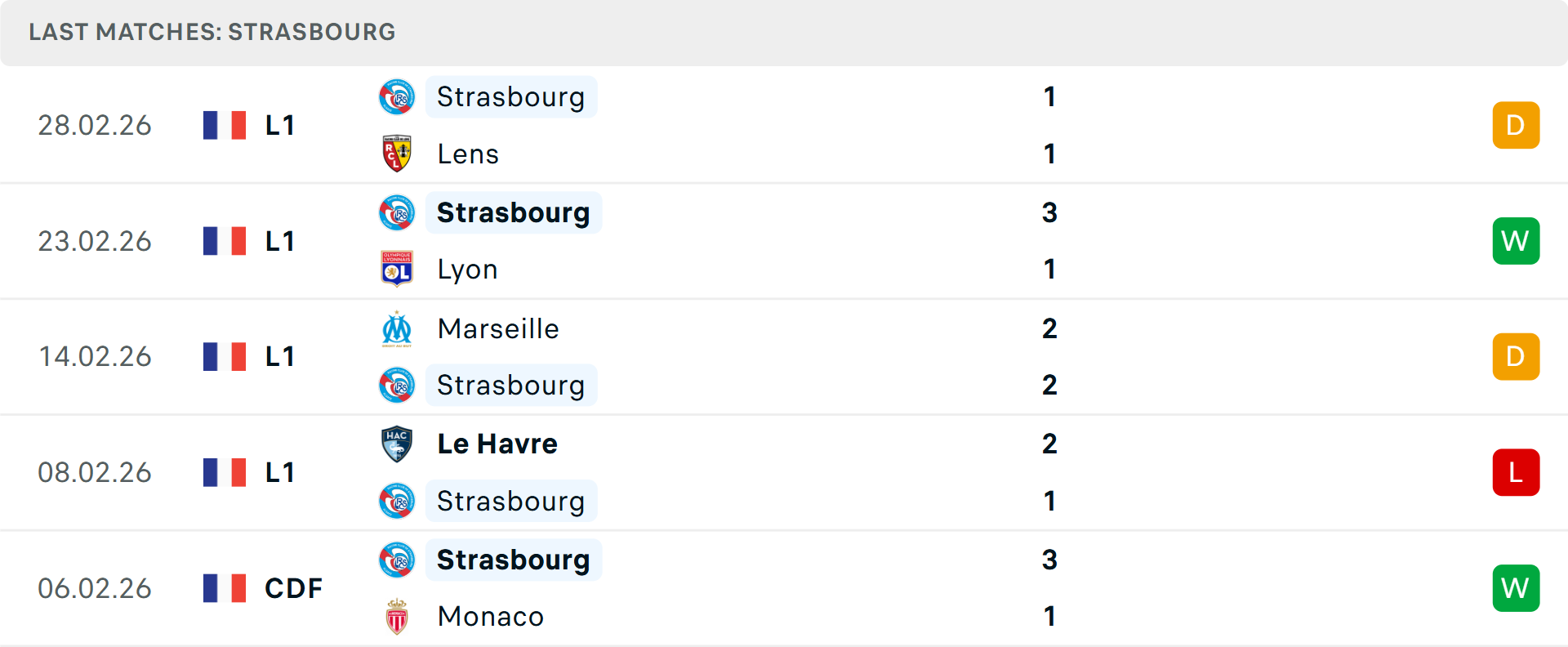 Phong độ Strasbourg 5 trận gần nhất Phong độ Strasbourg 5 trận gần nhất