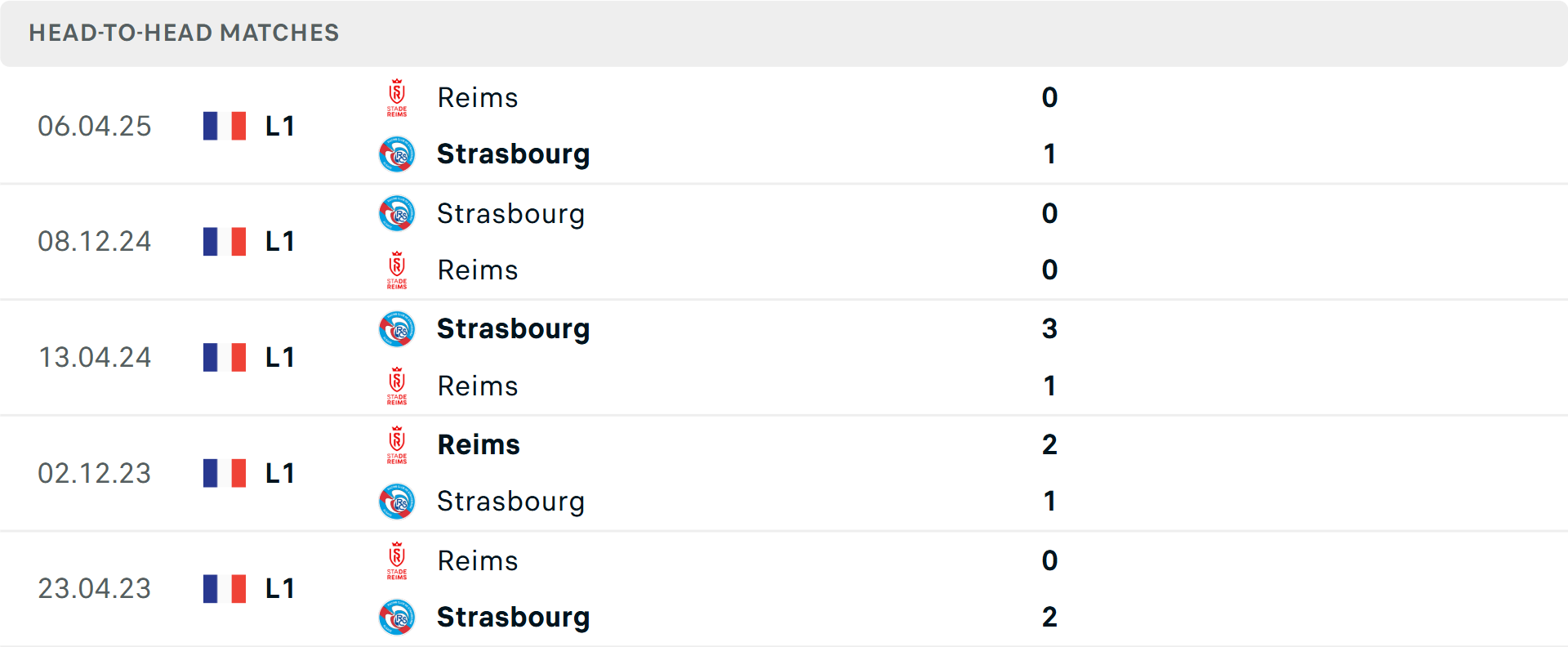 Lịch sử đối đầu Strasbourg vs Reims Lịch sử đối đầu Strasbourg vs Reims