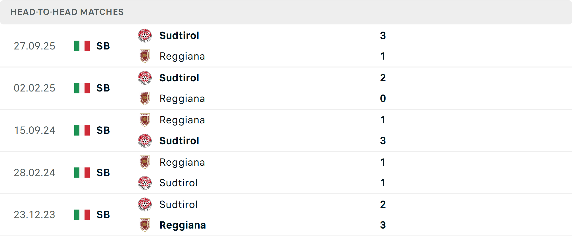 Lịch sử đối đầu Reggiana vs Sudtirol
