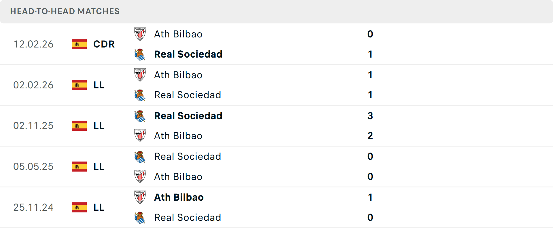 Lịch sử đối đầu Real Sociedad vs Athletic Bilbao