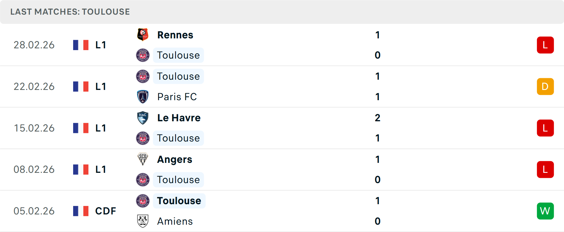 Phong độ Toulouse 5 trận gần nhất Phong độ Toulouse 5 trận gần nhất