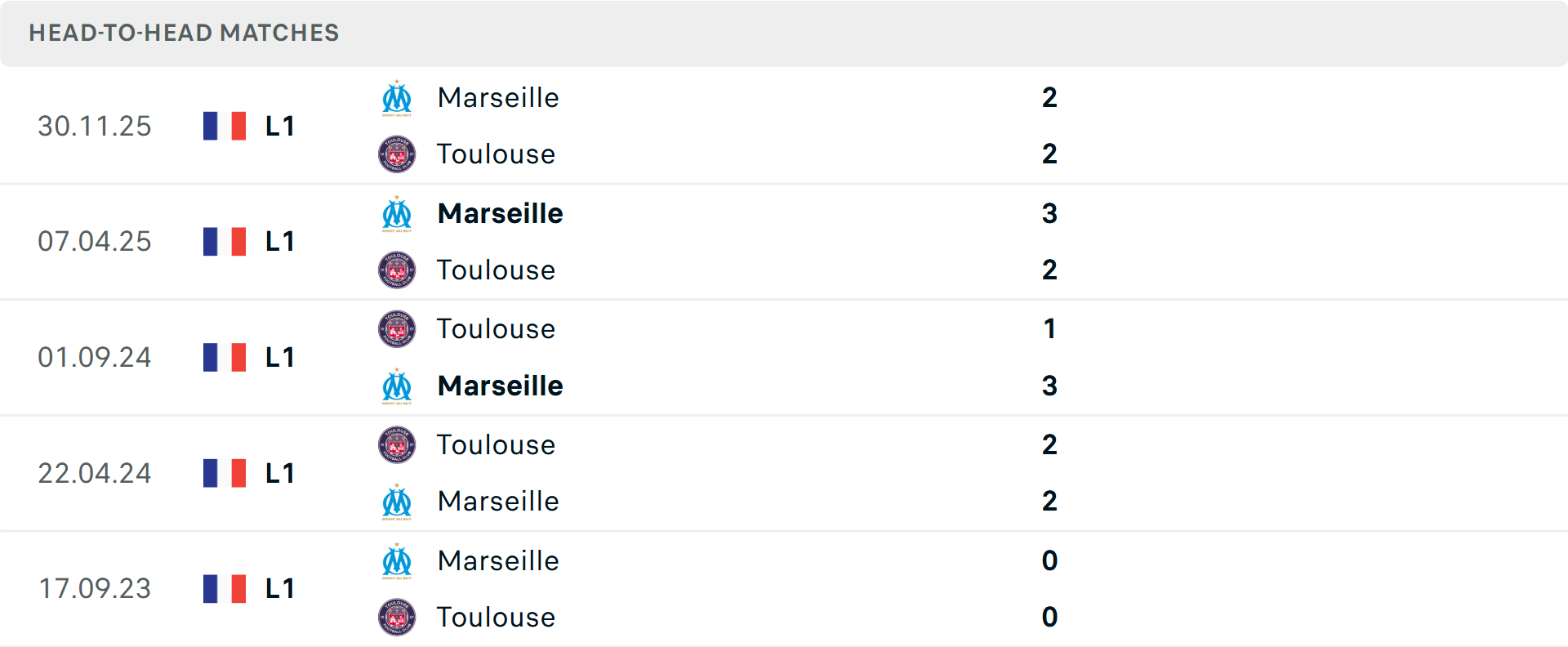 Lịch sử đối đầu Marseille vs Toulouse Lịch sử đối đầu Marseille vs Toulouse